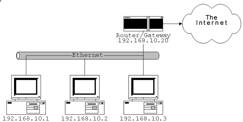 IP маска подсети шлюз. Протоколы маршрутизатора. Маска подсети для адреса 192.168.2.1. Alt_IP. Internal routing